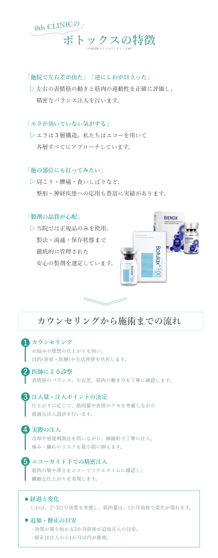 ボトックスポイント