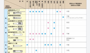 尿検査