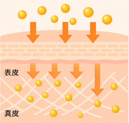 ハリ・保湿治療なら0th CLINIC |安全、安心な医療を