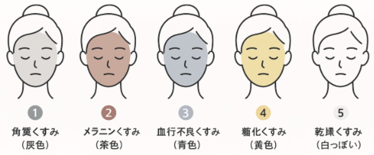 くすみ治療は0th CLINIC|日本橋 美容皮膚科