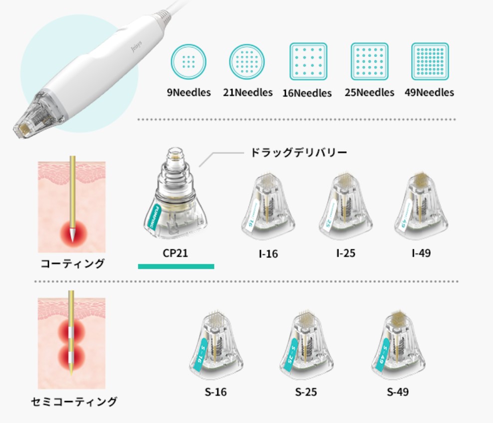 ポテンツァ（RFマイクロニードル）｜ニキビ跡・毛穴・たるみ改善