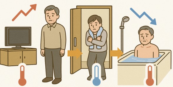 ヒートショックとモーニングサージ