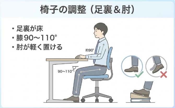 首こり・肩こりを楽にする方法｜理学療法とデスク環境の整え方（椅子・高さ・モニター）