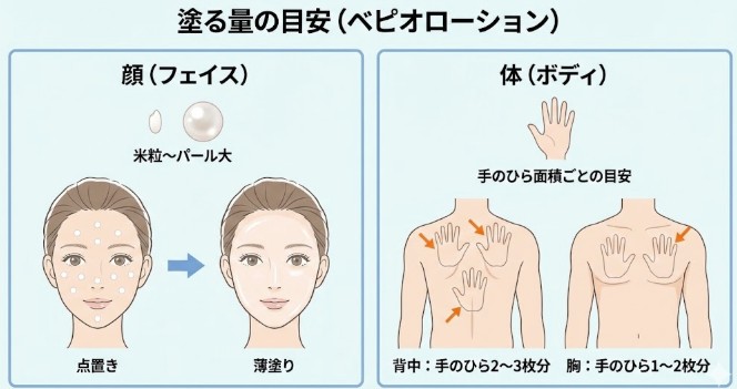 ベピオローションの使い方｜赤み・皮むけを減らす塗り方と注意点（BPO）
