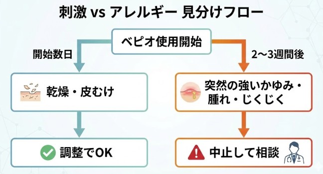 ベピオローションの使い方｜赤み・皮むけを減らす塗り方と注意点（BPO）