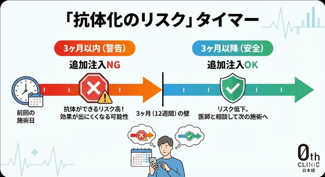 ボトックスの単位・回数・間隔｜“打ちすぎない”設計ガイド<br><p style="font-size: 0.25em;">ボトックスは、ボツリヌス菌が作り出した神経毒を精製して作られた薬剤です。正式名称は「ボツリヌス毒素」ですが、アラガン社製の薬剤名が「ボトックス」として広く知られています。 </p> <style>span.post.post-page.current-item p {     display: none; } .ja p {font-size: 10px;line-height: 1.6;"}</style>
