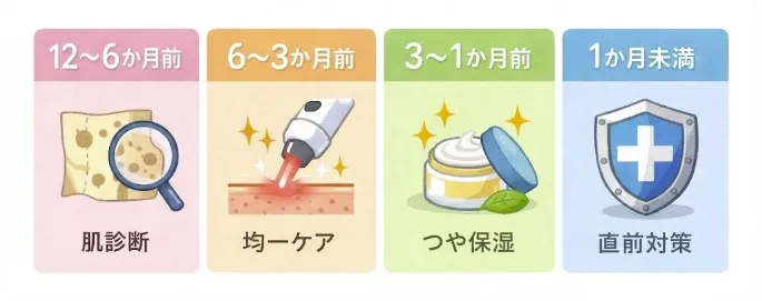 ブライダル逆算タイムライン｜挙式まで“何をいつまでに”